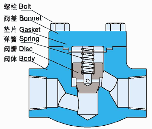 鍛鋼止(zhi)回閥結構示意圖(tú)