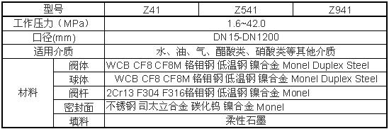 Z941H、Z941W、Z941Y電動閘閥性(xing)能參數圖