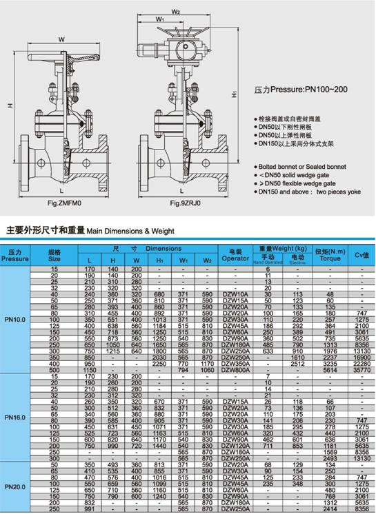 Z941H、Z941W、Z941Y電動(dòng)閘閥壓力、尺寸、重(zhòng)量圖3