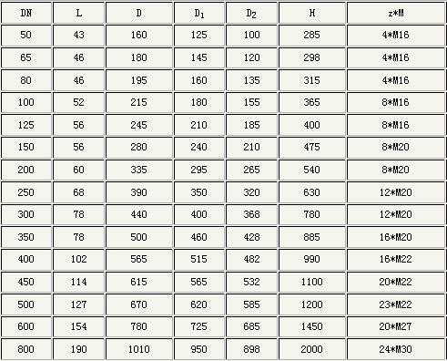 PN10公稱壓力(li)下的外形尺寸