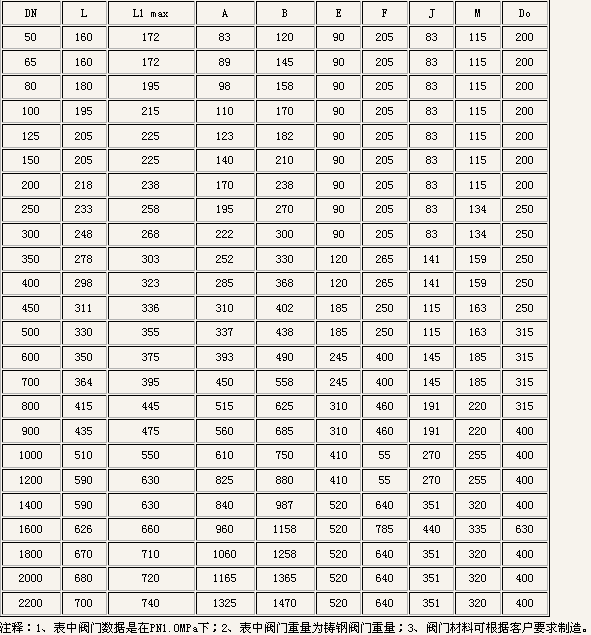 sd343h伸縮蝶閥外形(xing)尺寸